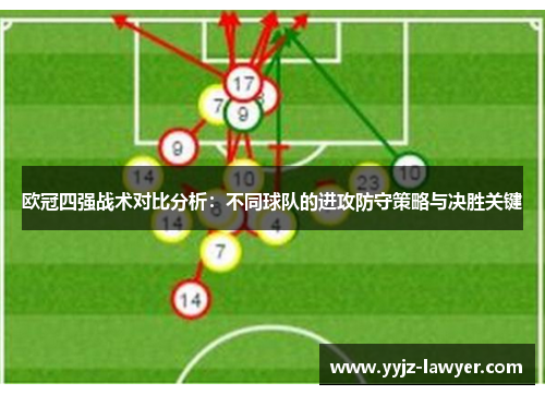 欧冠四强战术对比分析：不同球队的进攻防守策略与决胜关键