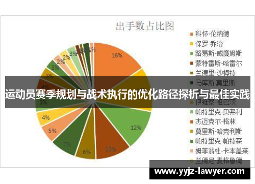 运动员赛季规划与战术执行的优化路径探析与最佳实践